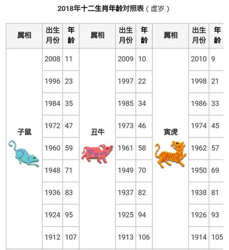 狗年|【十二生肖年份】12生肖年齡對照表、今年生肖 